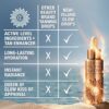 Beautiful Skin ISLAND GLOW EASY TANNING DROPS TEINT CLAIR À MOYEN