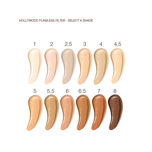 KIT « FLAWLESS, PORELESS GLOW » DE CHARLOTTE : DES ÉCONOMIES MAGIQUES